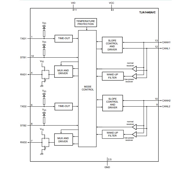 Schéma de principe - NXP Semiconductors Émetteurs-récepteurs FD CAN automobiles TJA144x